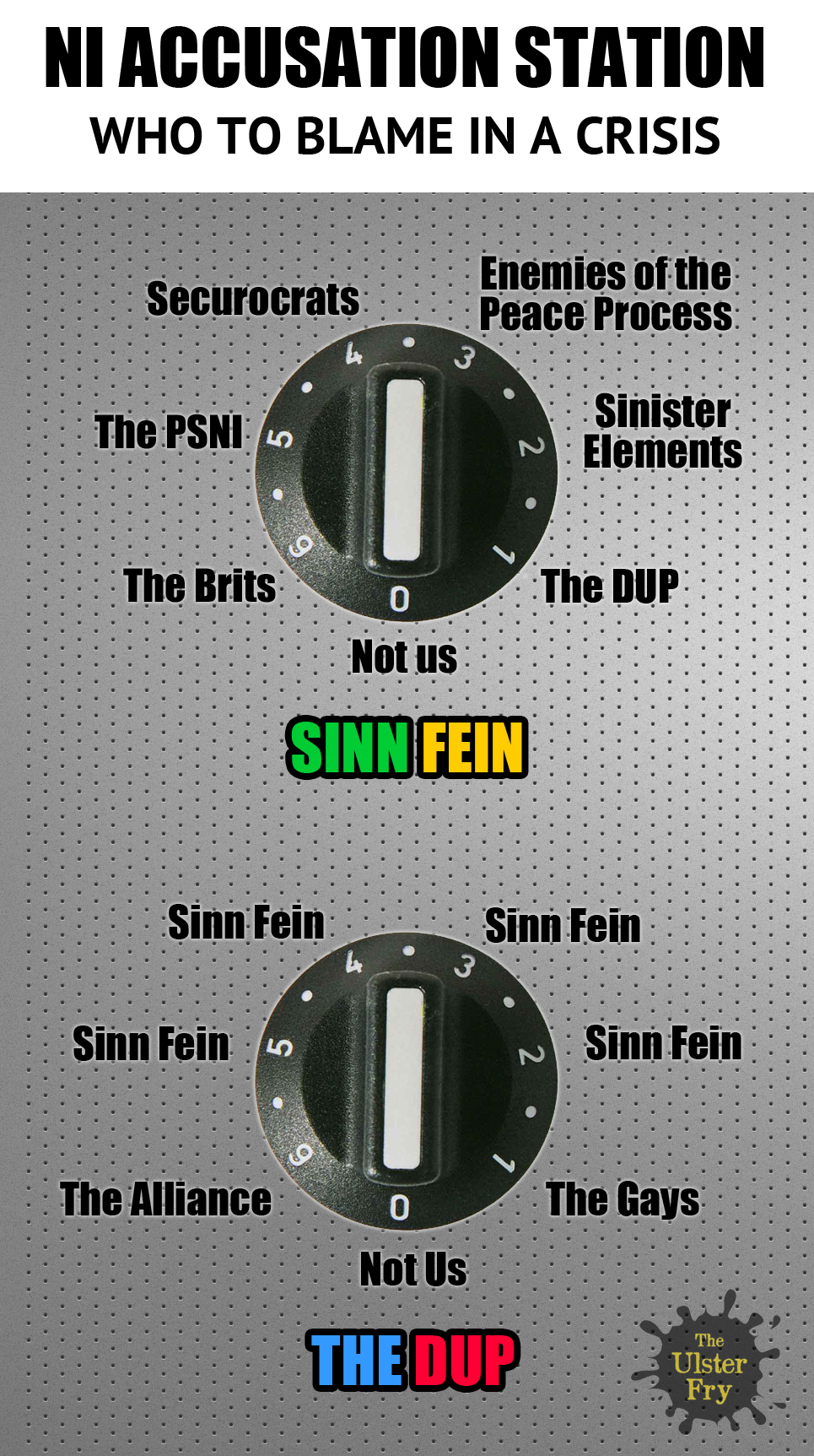 Norn Iron Politics: Who to blame in a crisis…