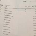 Exam-results